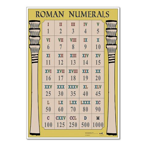 v roman numerals translation.